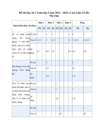 15 Đề khảo sát học kì 2 Toán Lớp 3 - Năm học 2021-2022