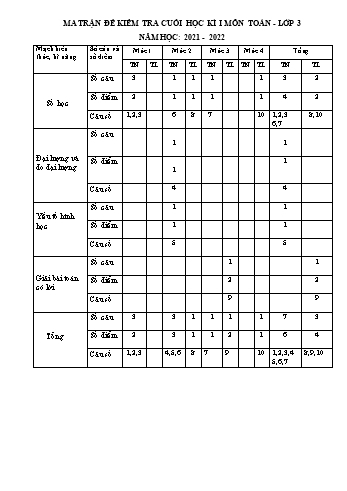 Bài kiểm tra học kì I môn Toán Lớp 3 - Năm học 2021-2022 - Trường TH&THCS Thiện Thành (Có đáp án)