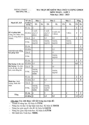 Đề kiểm tra chất lượng giữa học kì II môn Toán Lớp 3 - Năm học 2022-2023 (Có đáp án)