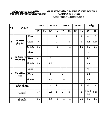 Đề kiểm tra định kì cuối học kỳ I môn Toán Lớp 3 - Năm học 2021-2022 - Trường Tiểu học Phùng Khắc Khoan (Có đáp án)