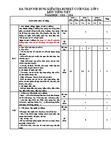 Bài kiểm tra định kì cuối năm môn Tiếng Việt Lớp 3 - Năm học 2023-2024 - Trường Tiểu học Nguyệt Đức (Có đáp án)