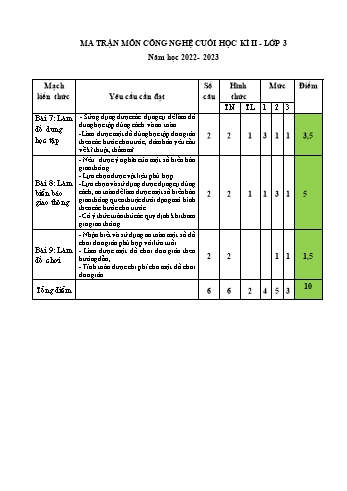 Đề kiểm tra cuối học kỳ II môn Công nghệ Lớp 3 - Năm học 2022-2023 - Trường Tiểu học Tam Sơn (Có đáp án)