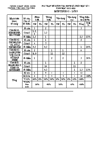 Bài kiểm tra định kì cuối học kì I môn Tin học Lớp 3 - Năm học 2022-2023 - Trường Tiểu học Thị Trấn Đông Hưng (Có đáp án)