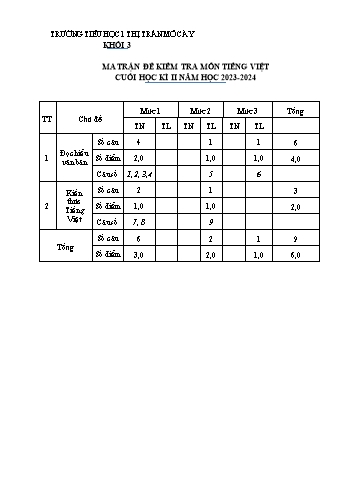 Đề kiểm tra cuối học kì II môn Tiếng Việt Lớp 3 - Năm học 2023-2024 - Trường Tiểu học 1 Thị trấn Mỏ Cày (Có đáp án)