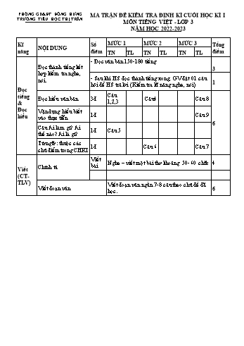 Đề kiểm tra định kì cuối học kì I môn Tiếng Việt Lớp 3 - Năm học 2022-2023 - Trường Tiểu học Thị trấn Đông Hưng (Có đáp án)